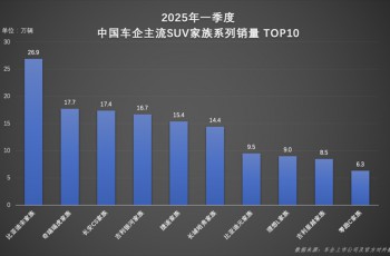 限时先享置换一口价5.38万元起，2025款五菱缤果缤纷上市！